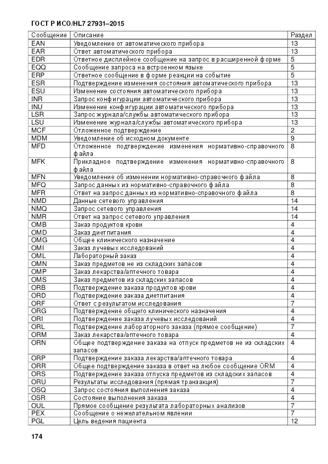 ГОСТ Р ИСО/HL 7 27931-2015, страница 181